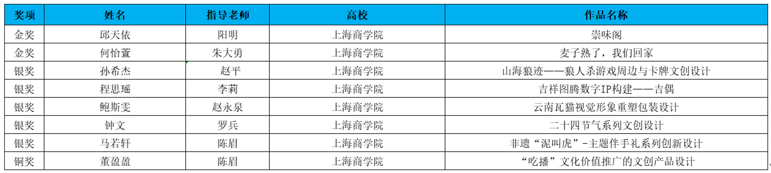 获奖名单.png
